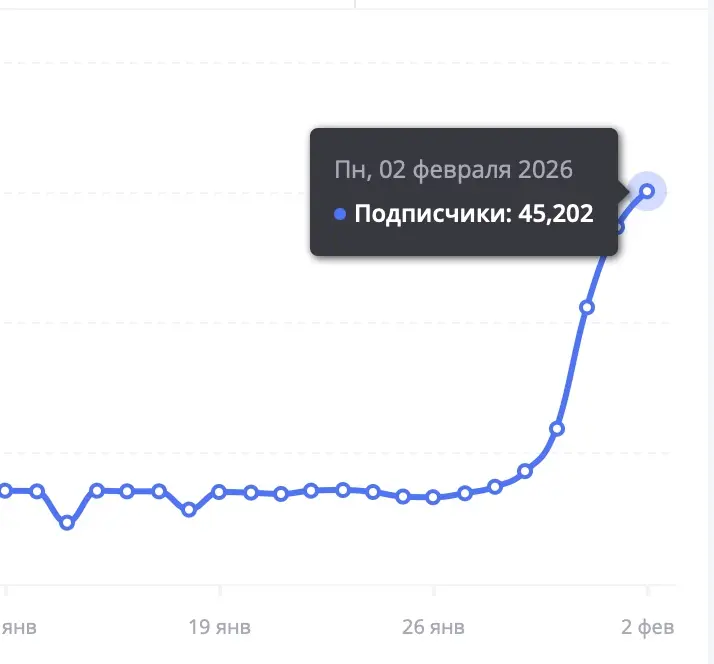 Мои влажные мечты о контент-заводе, кажется, воплощаются | Сетка — социальная сеть от hh.ru