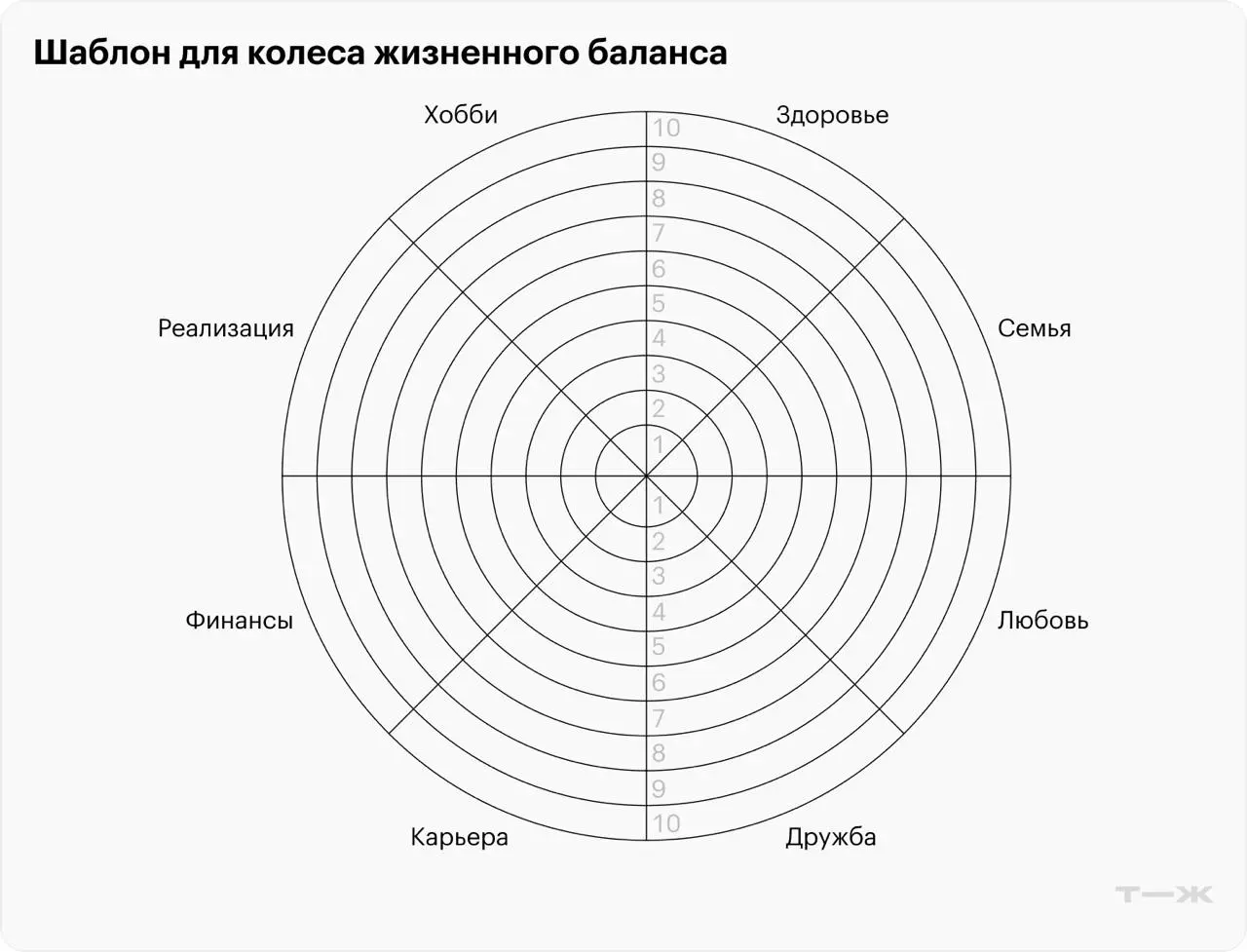 Если опираться на данные исследования, большинство людей приходят за карьерной помощью уже тогда, когда долго пытались разобраться самостоятельно и зашли в тупик | Сетка — социальная сеть от hh.ru