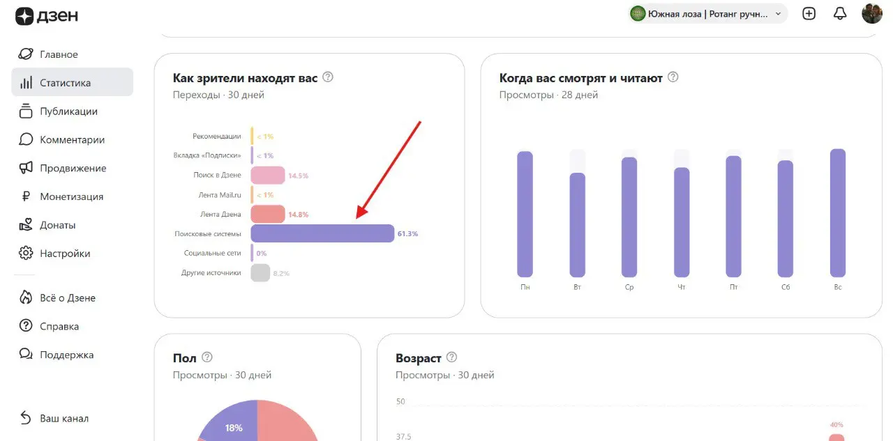 Как получать трафик за копейки? Рассказываю!
Я неделю назад уже подвесил интригу, но теперь расскажу подробнее | Сетка — социальная сеть от hh.ru