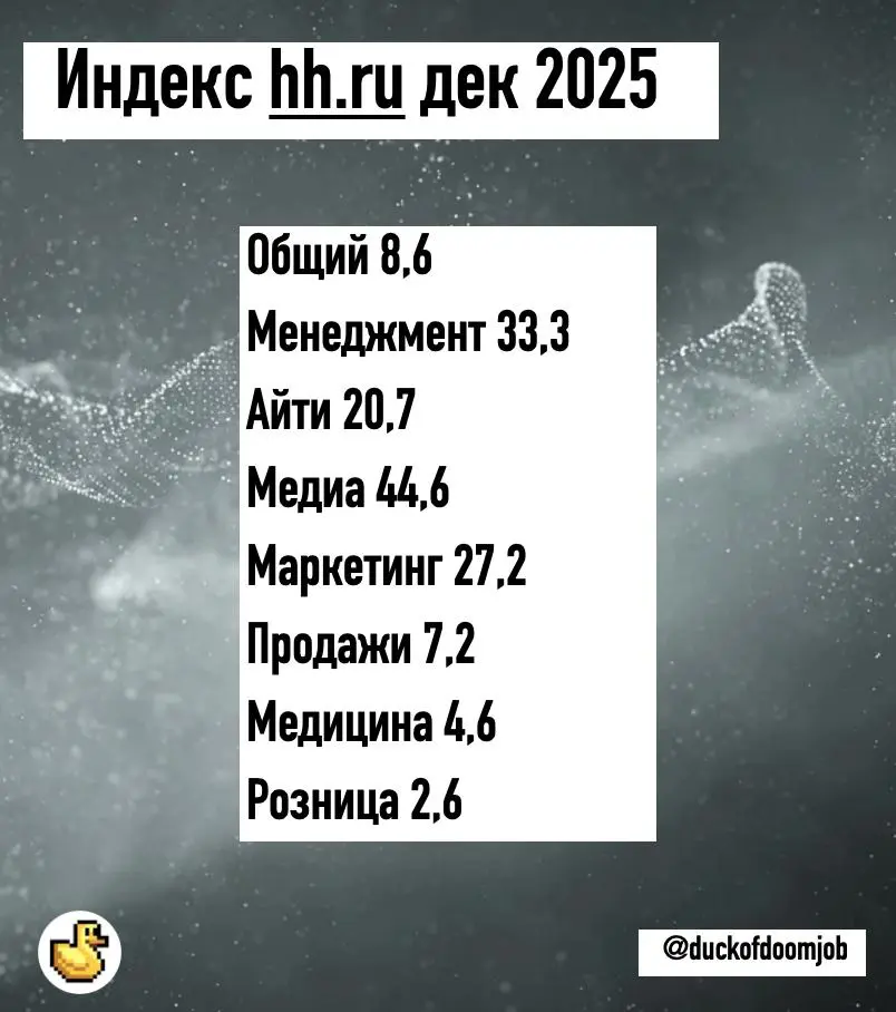 Индекс хх дек 2025 | Сетка — социальная сеть от hh.ru