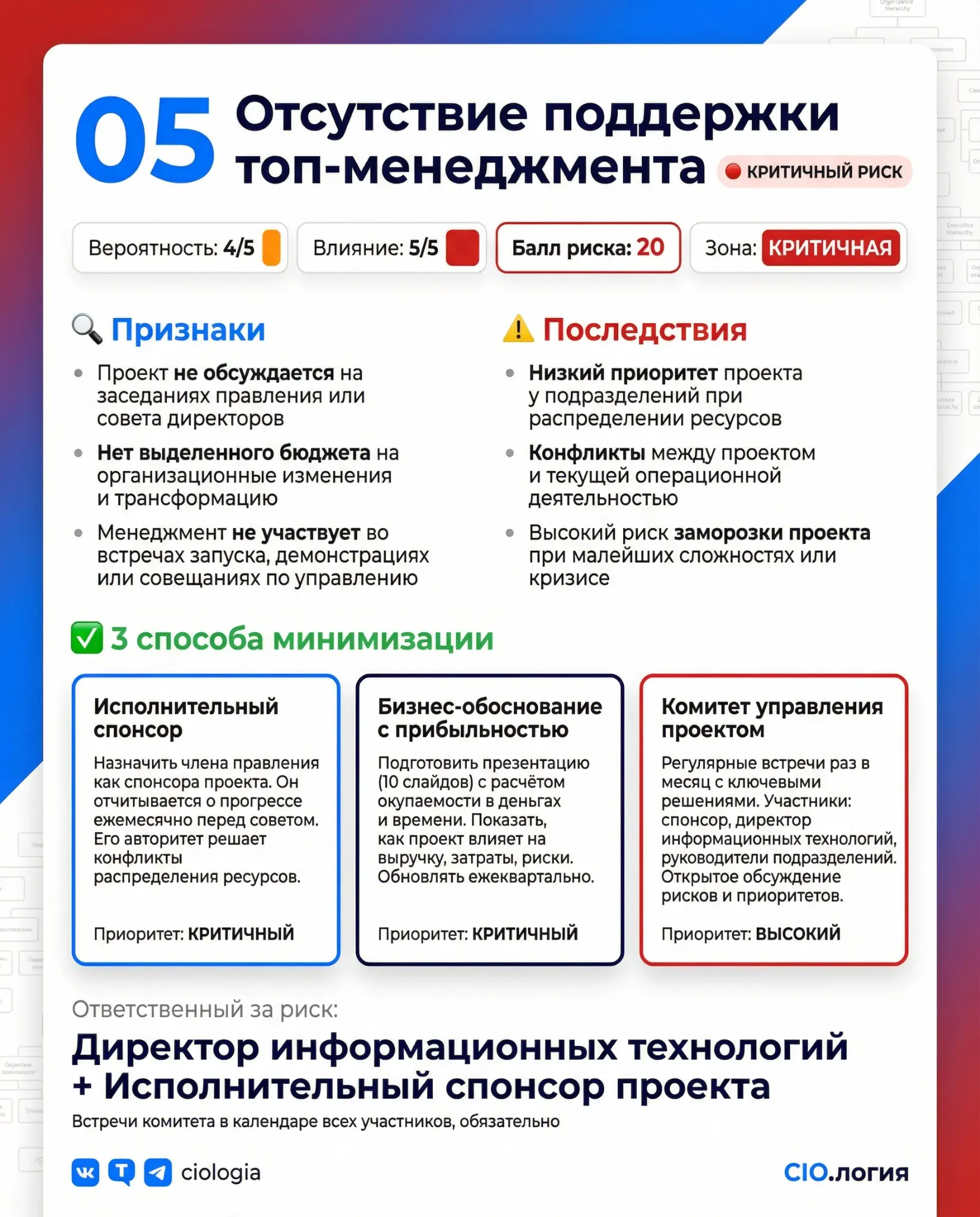 Почему 80% ИТ-проектов проваливаются? Карта из 25 типовых риско
Знакомо? Service Desk растягивается на год вместо трёх месяцев. CMDB буксует. Бюджет превышен на 40%, результата нет | Сетка — социальная сеть от hh.ru