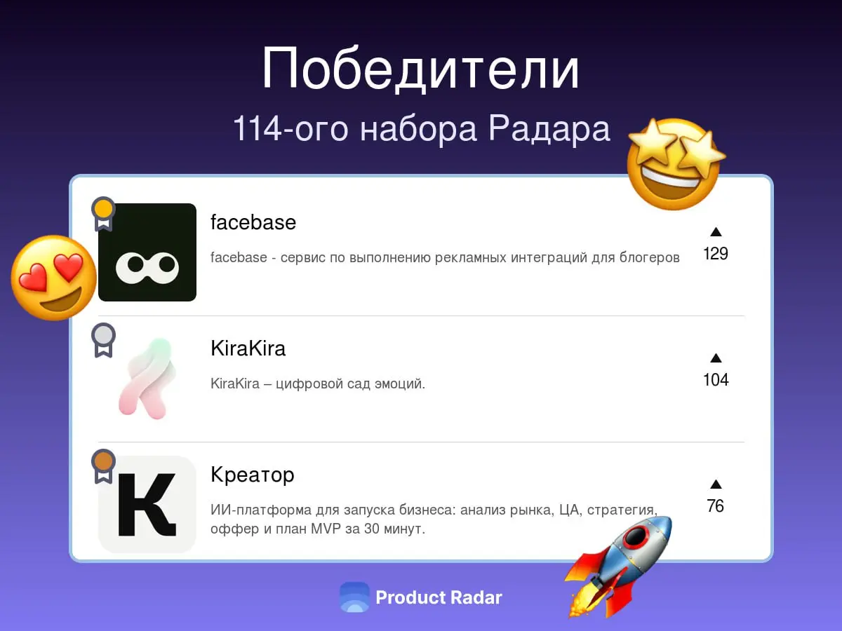Победители прошлой недели на Радаре
114-й набор
🥇facebase
facebase – сервис по выполнению рекламных интеграций для блогеров
🥈 KiraKira
KiraKira – цифровой сад эмоций | Сетка — социальная сеть от hh.ru