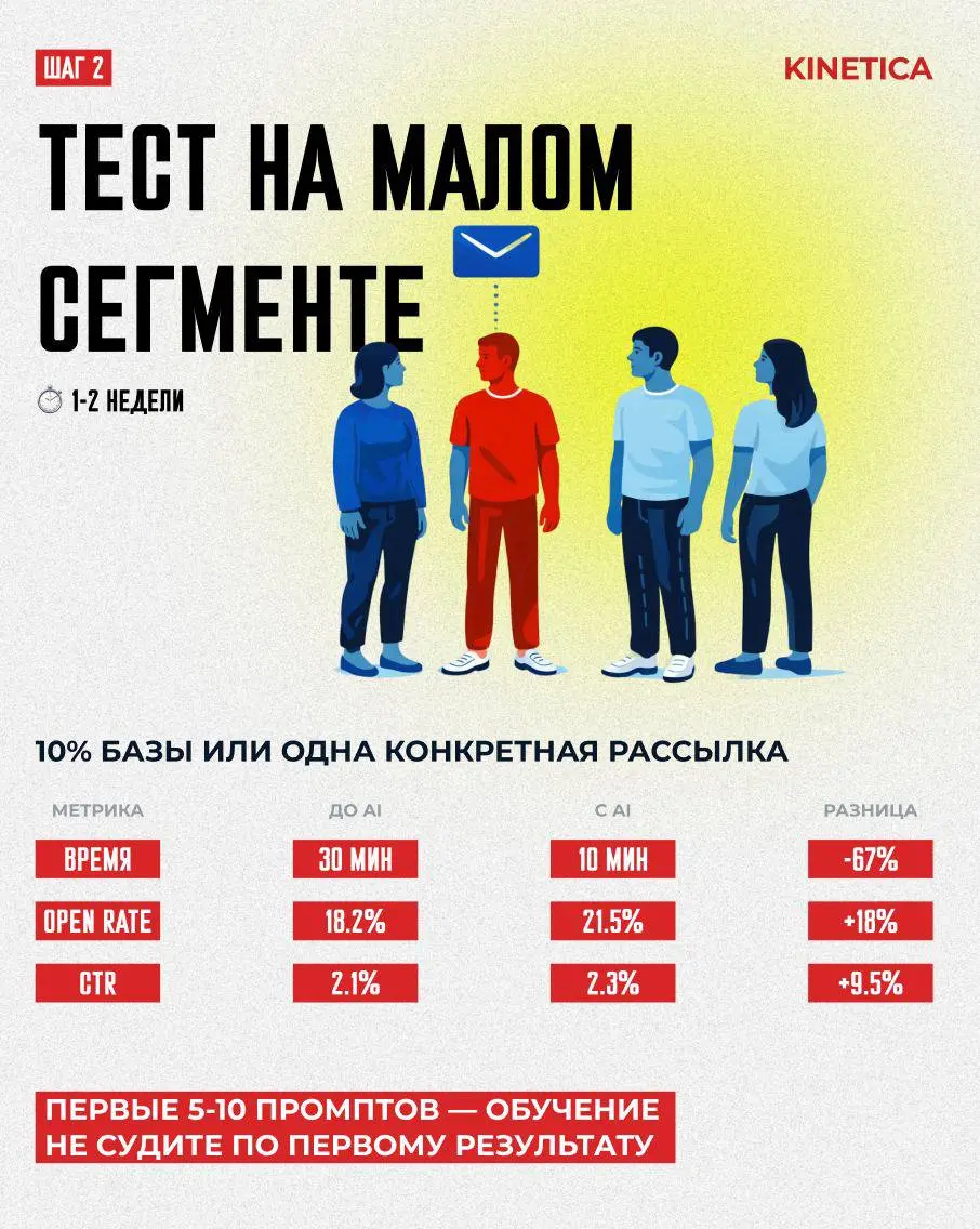 😲 Пару слов про KPI в емейл-маркетинге.
Мы делаем потрясающие и красивые письма. Люди ждут их, любят, читают, распечатывают | Сетка — социальная сеть от hh.ru