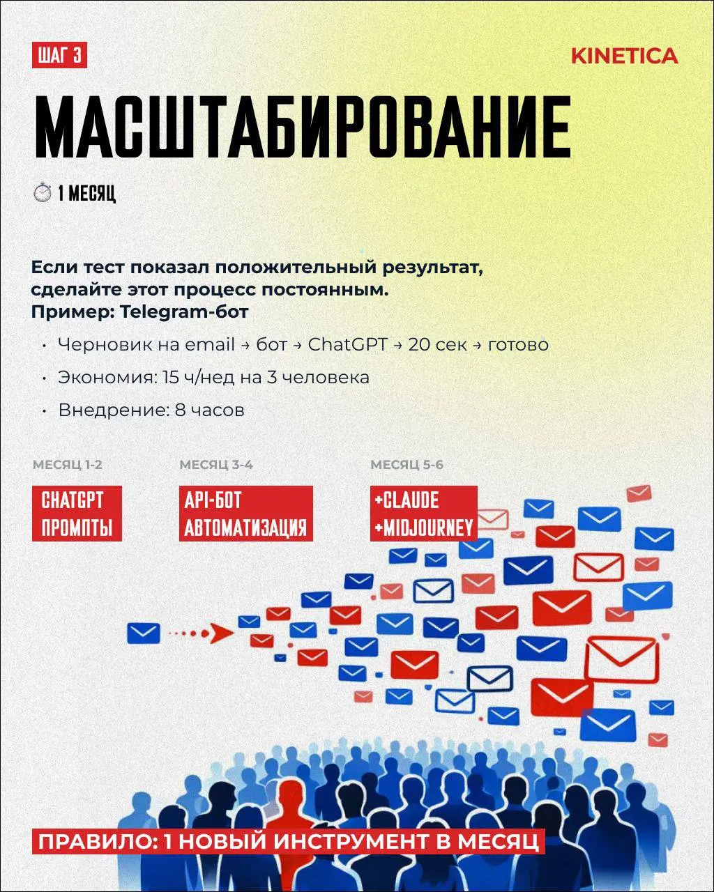 😲 Пару слов про KPI в емейл-маркетинге.
Мы делаем потрясающие и красивые письма. Люди ждут их, любят, читают, распечатывают | Сетка — социальная сеть от hh.ru