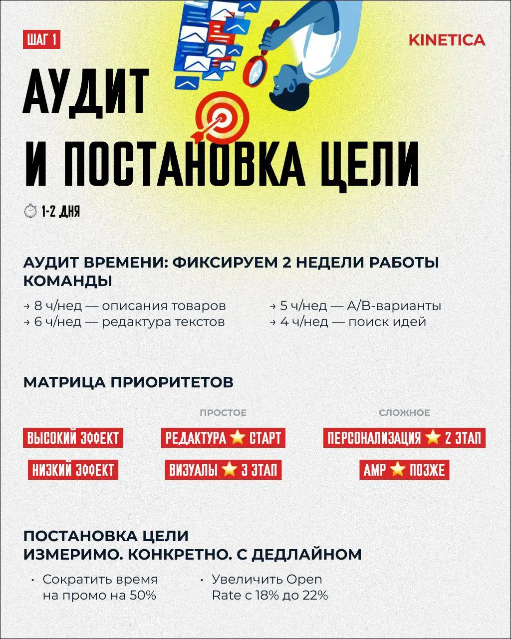 😲 Пару слов про KPI в емейл-маркетинге.
Мы делаем потрясающие и красивые письма. Люди ждут их, любят, читают, распечатывают | Сетка — социальная сеть от hh.ru