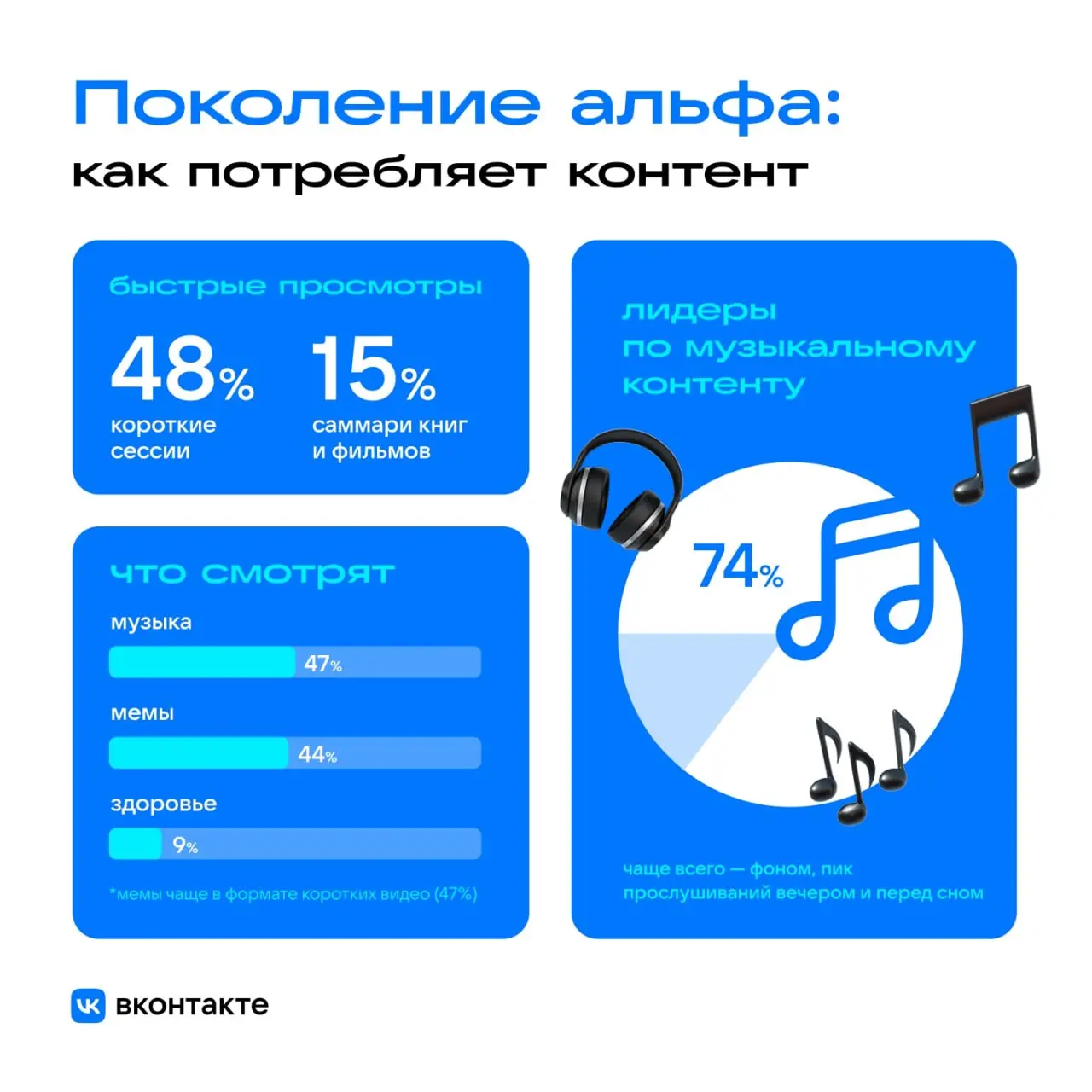 ⚡️ Поколенческий разрыв в онлайне: ВКонтакте изучила как разные возраста смотрят контент
Что объединяет всех:
🔣 главные цели — отдых и новости
🔣 56% пользователей сохраняют контент
🔣 зумеры и миллениа... | Сетка — социальная сеть от hh.ru