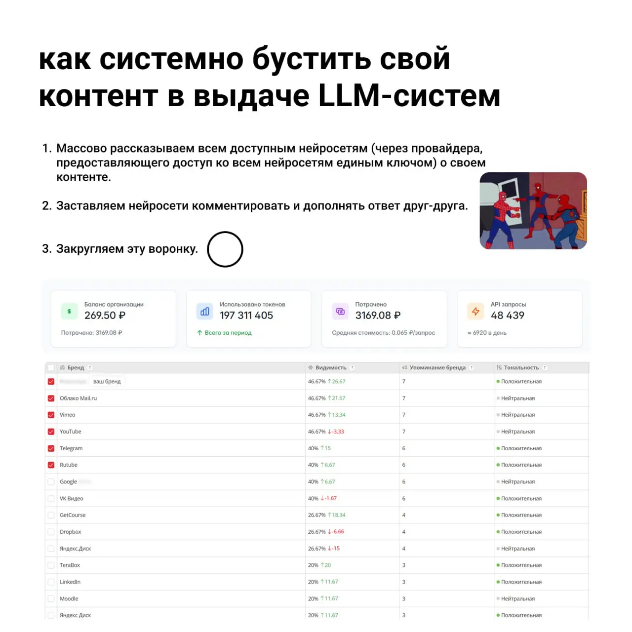 😒 Как системно бустить свой контент в выдаче LLM-систем
Без физического участия, за 20 минут работы и 3000 russian rubles | Сетка — социальная сеть от hh.ru