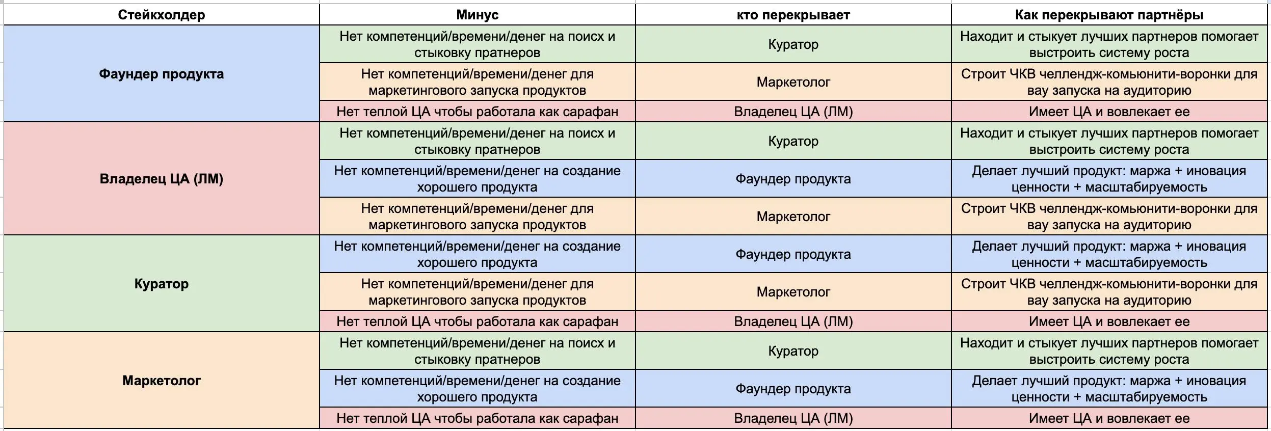 Минусы есть во всём.
Риски — это незнание, как превратить их в плюсы.
Мы объединяем стейкхолдеров, которым раньше нужен был коммерческий толчок инвестициями | Сетка — социальная сеть от hh.ru