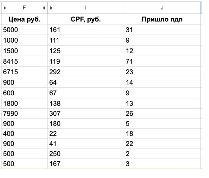 Качаем сладенькие ваканси в дизайне → @sweetmartinvacancies
итак, как оно все было. Кто вдруг слушал мою лекцию на Суровом, тот помнит, что я говорил про такое понятие, как «неоспоримая польза» | Сетка — социальная сеть от hh.ru