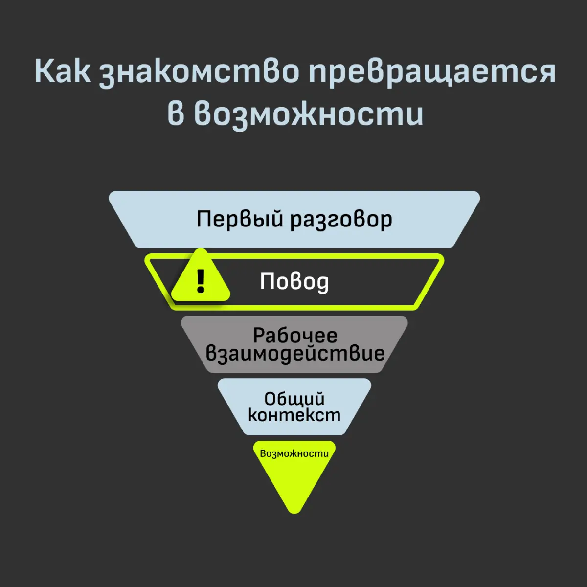 Почему деловое знакомство редко становится рабочим контактом | Сетка — социальная сеть от hh.ru