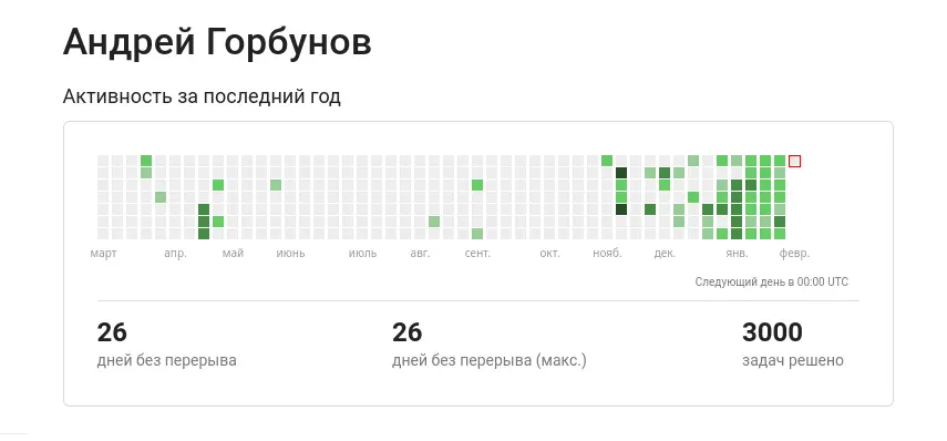 3000 задач на Stepik | Сетка — социальная сеть от hh.ru