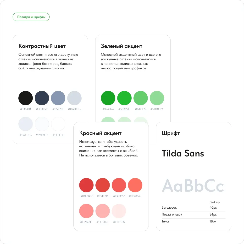 Мой первый кейс на Behance! | Сетка — социальная сеть от hh.ru