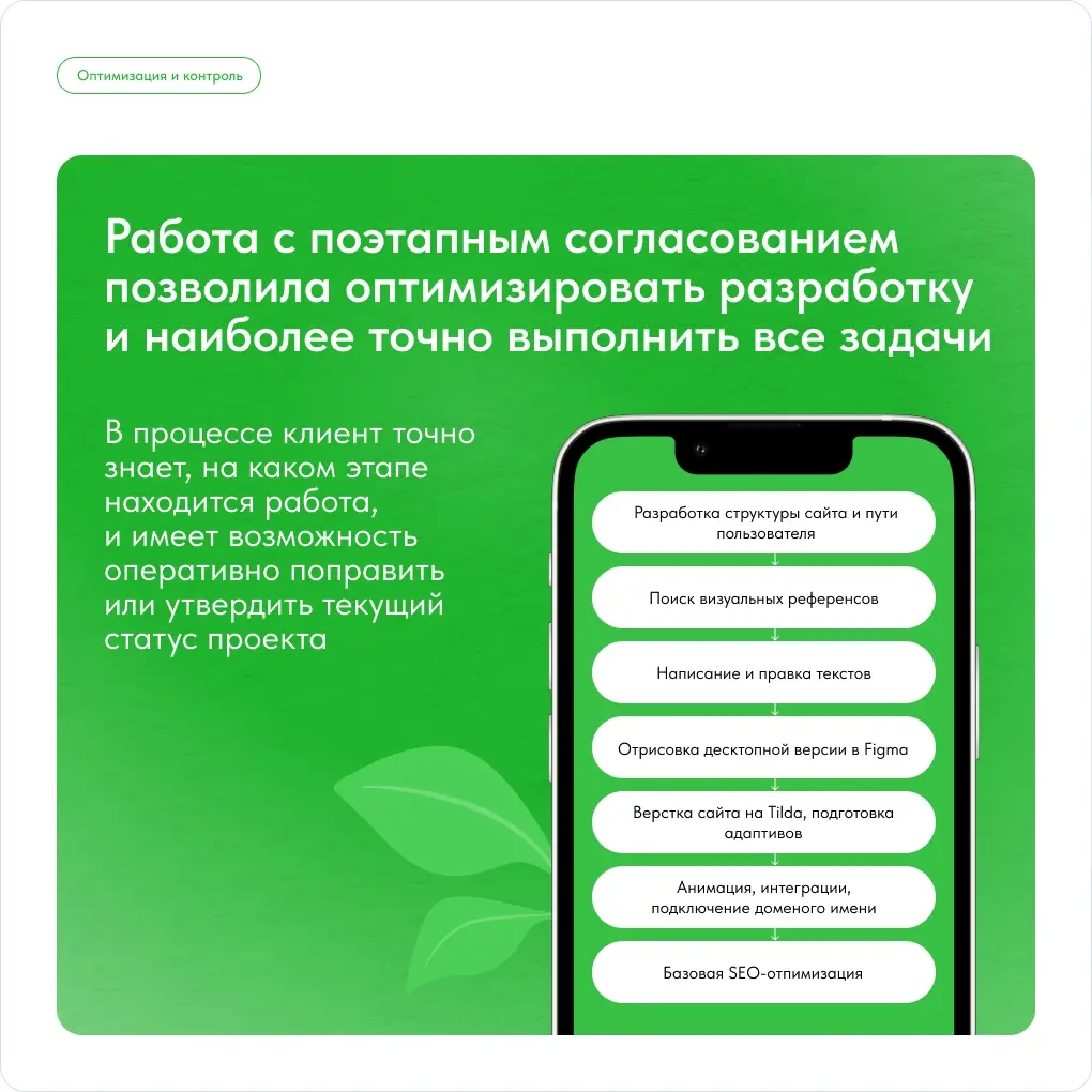 Мой первый кейс на Behance! | Сетка — социальная сеть от hh.ru