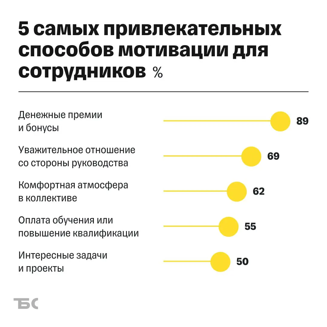 Как удерживать ценных сотрудников | Сетка — социальная сеть от hh.ru