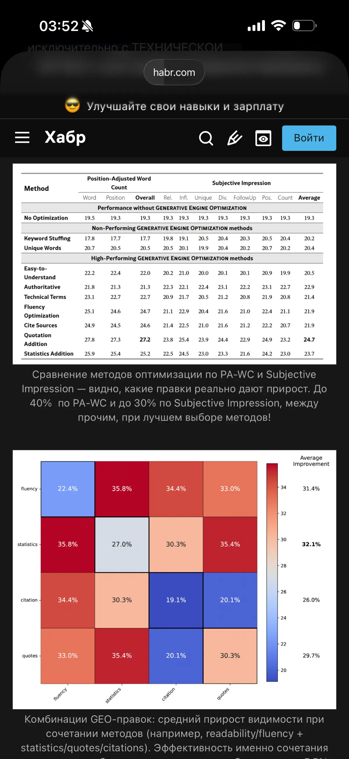Kpi продвижения в нейронках | Сетка — социальная сеть от hh.ru