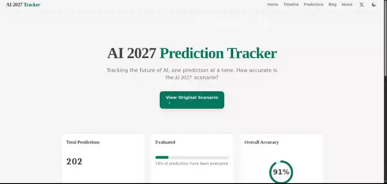 ☝🏻 https://spicylemonade.github.io/AI-2027-tracker/
Сайт AI 2027 tracker представляет собой интерактивный трекер предсказаний, который отслеживает развитии ИИ | Сетка — социальная сеть от hh.ru