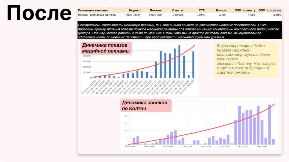 ЧПУ в коммерческом предложении и работе👨‍💻 | Сетка — социальная сеть от hh.ru