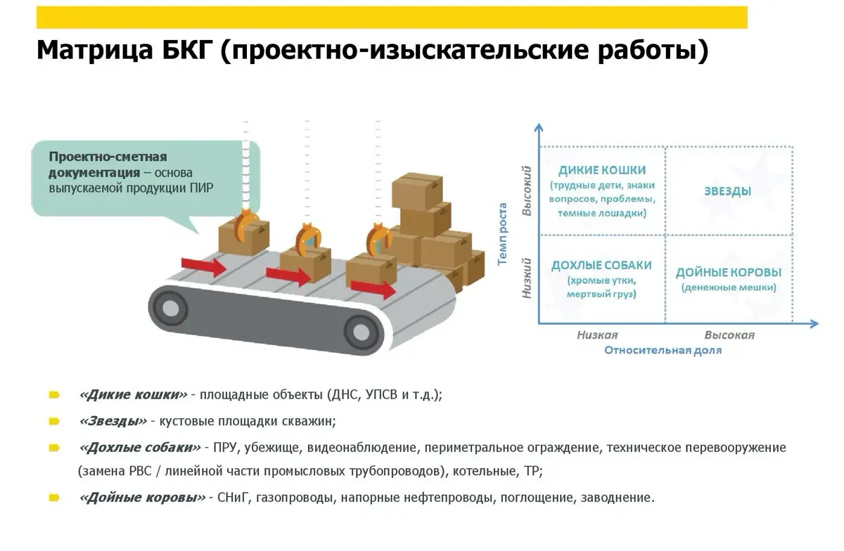 В вашей работе есть проекты «Дохлые собаки»? | Сетка — социальная сеть от hh.ru