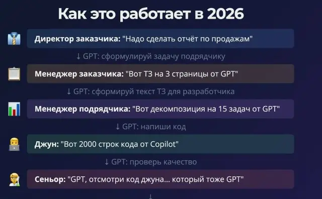 Поделись болью с ближним. Подписывайся 🤡 | Сетка — социальная сеть от hh.ru