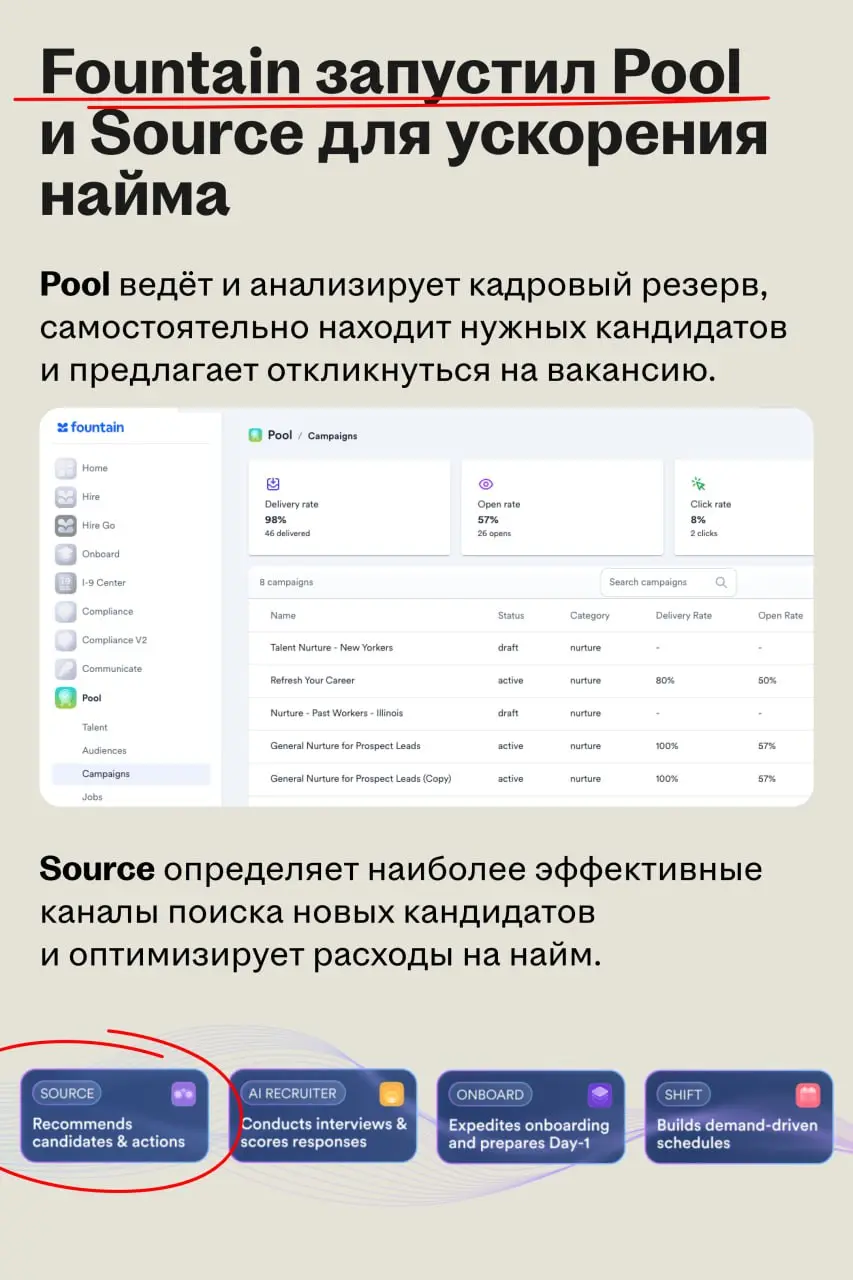Fountain запустил ИИ-инструменты для рекрутинга
Сервис специализируется на массовом подборе линейного персонала | Сетка — социальная сеть от hh.ru