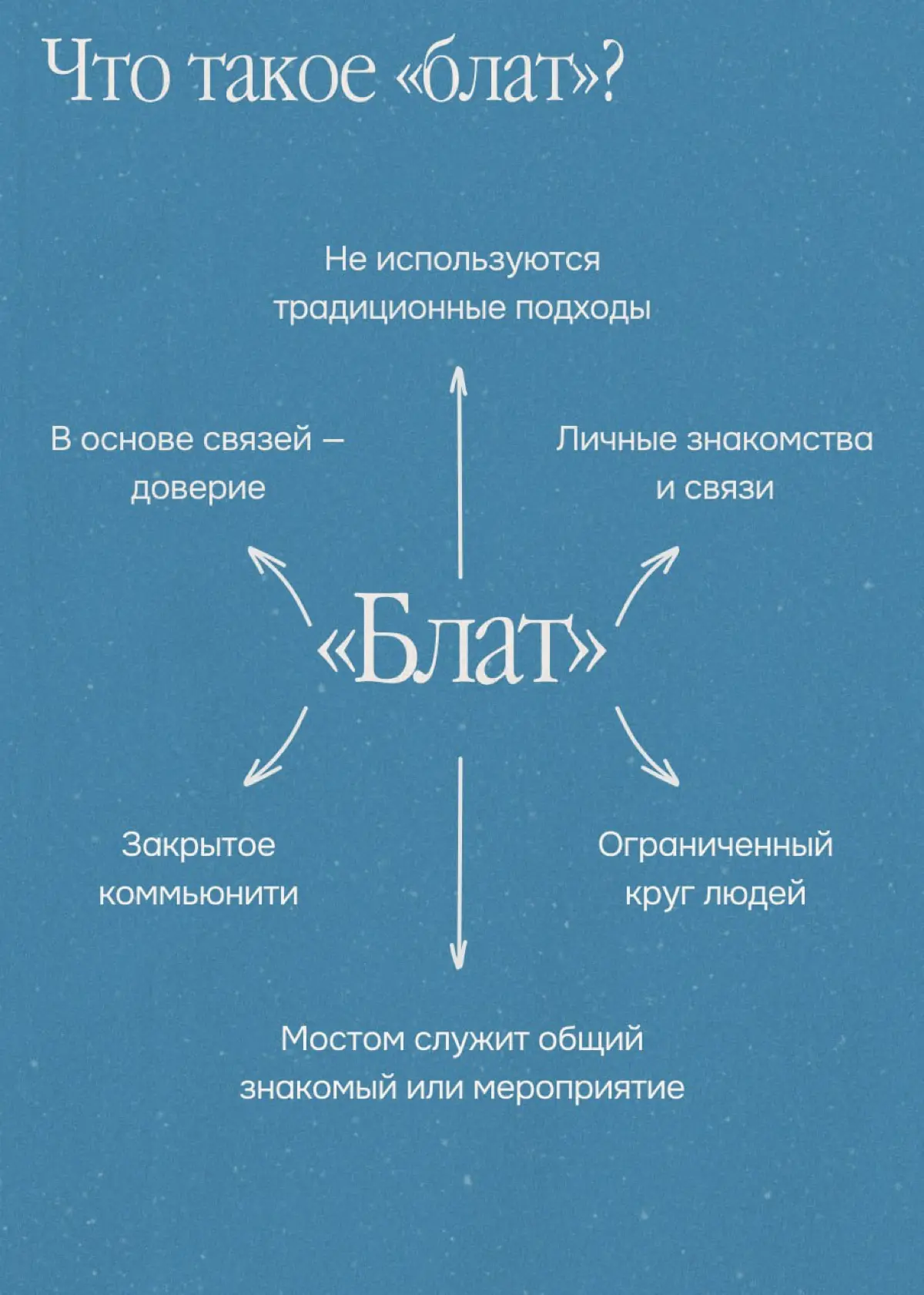 Блат никуда не делся. Он трансформировался | Сетка — социальная сеть от hh.ru