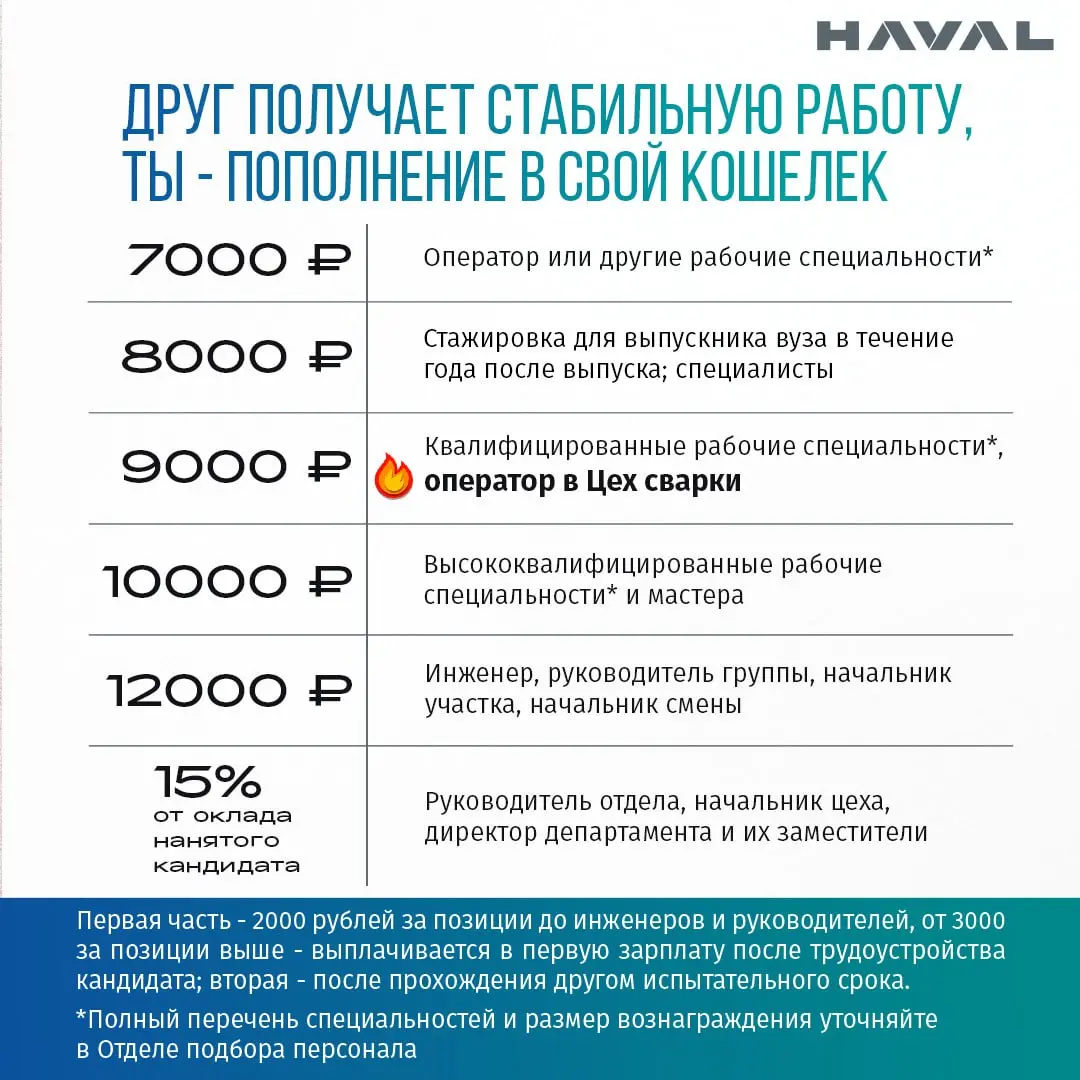 🪙 Приведи друга – получи бонус!
Знаешь толкового парня или девушку без работы? Помоги им устроиться на заводе HAVAL и получи награду за каждого принятого по твоей рекомендации кандидата | Сетка — социальная сеть от hh.ru