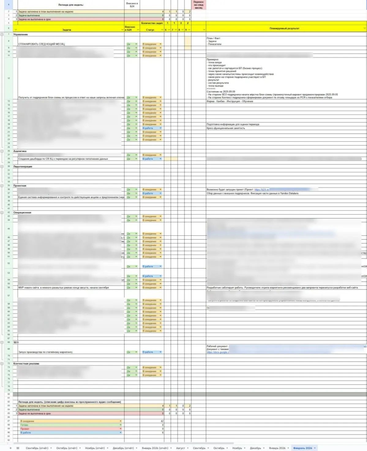 Планы внутри планов | Сетка — социальная сеть от hh.ru