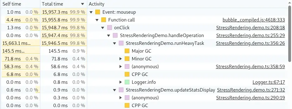 Почему самая медленная функция может быть не виновата 👻 | Сетка — социальная сеть от hh.ru