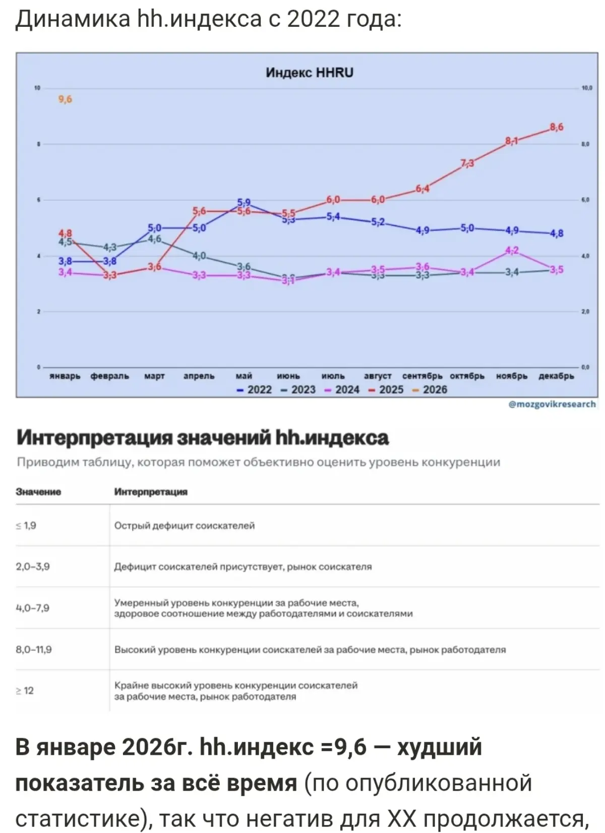 ДАВАЙТЕ ЧТО-ТО ДУМАТЬ ПРИДУМЫВАЙТЕ | Сетка — социальная сеть от hh.ru