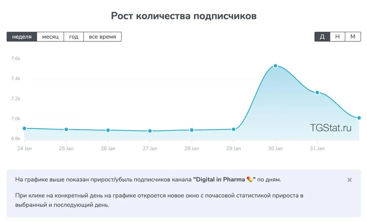 Есть занятный феномен вокруг розыгрышей в Telegram: «призовые фермы» и боты, которые охотятся за подарками — они же призоловы | Сетка — социальная сеть от hh.ru