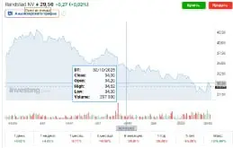Вы наверное уже видели не раз, как активно я слежу за финансовыми показателями и бизнес результатами мировых лидеров рынка стаффинговых услуг, особенно компании Randstad, потому как это №1 в мире по в... | Сетка — социальная сеть от hh.ru