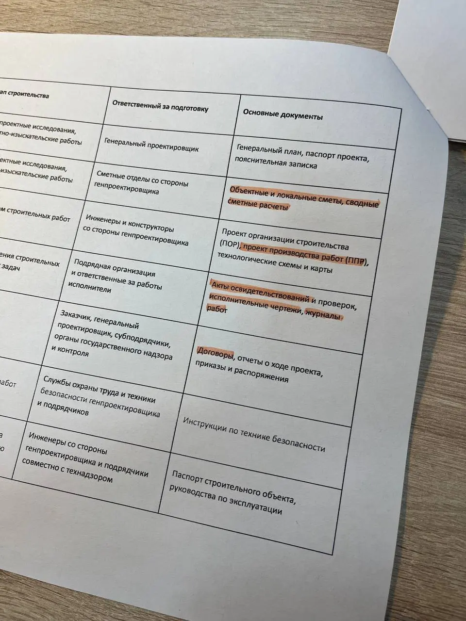 Я уже смерилась с постоянным ощущением «не компетентности» в сфере строительства. Знаете такое навязчивое чувство «ой ну в этом я не разбираюсь», «так сложно», «никогда не делала» | Сетка — социальная сеть от hh.ru