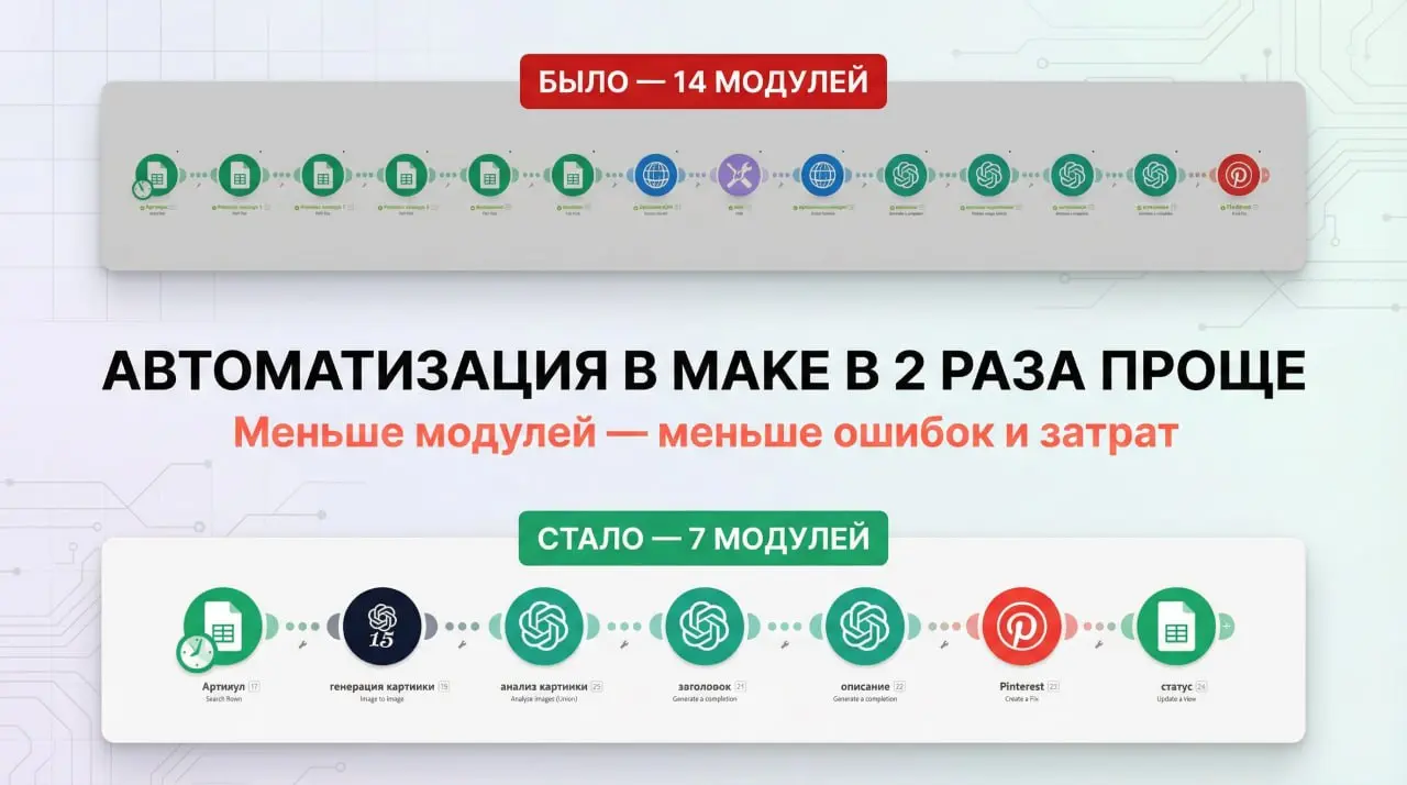 Минус 50% лишних действий: я превратила «монстра» из 14 блоков в 7 простых шагов
[ЗАБРАТЬ УПРОЩЕННЫЕ МОДУЛИ](
Вот тут, я рассказывала про систему для товарного бизнеса, которая сама создает инфографик... | Сетка — социальная сеть от hh.ru