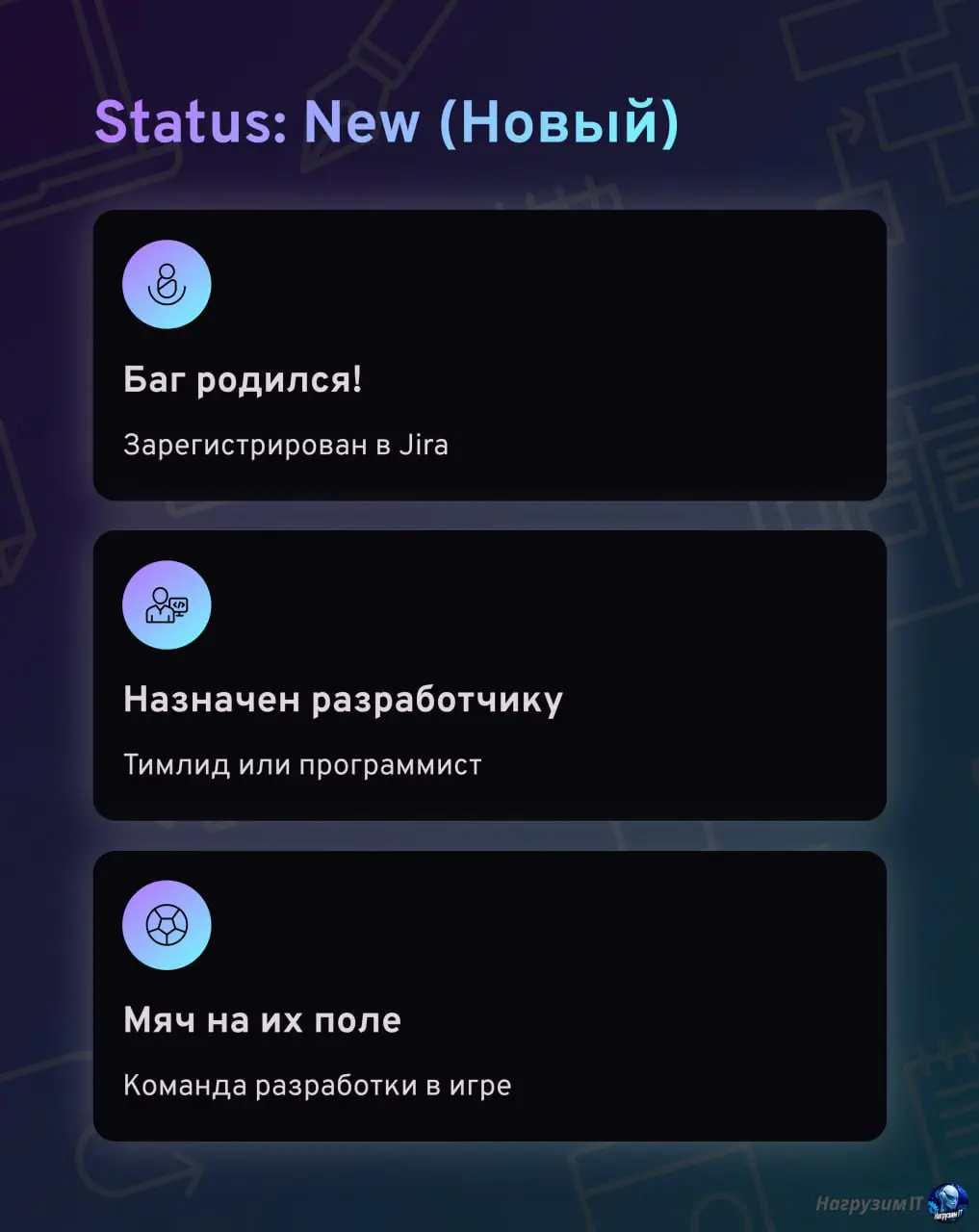 Коллеги, с началом рабочей недели! 💪
Разберем основные статусы баг-репортов, как всегда в формате карточек | Сетка — социальная сеть от hh.ru