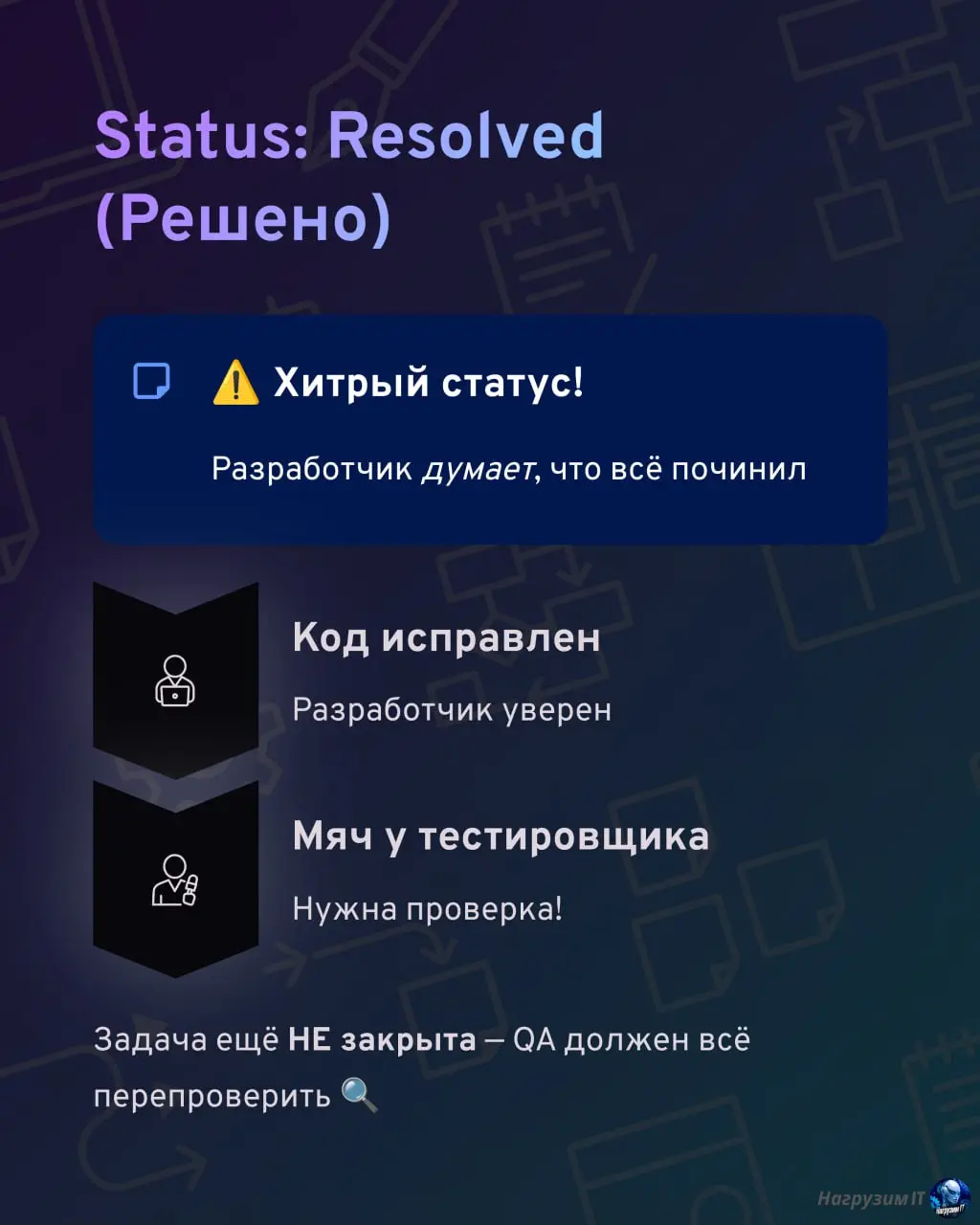 Коллеги, с началом рабочей недели! 💪
Разберем основные статусы баг-репортов, как всегда в формате карточек | Сетка — социальная сеть от hh.ru