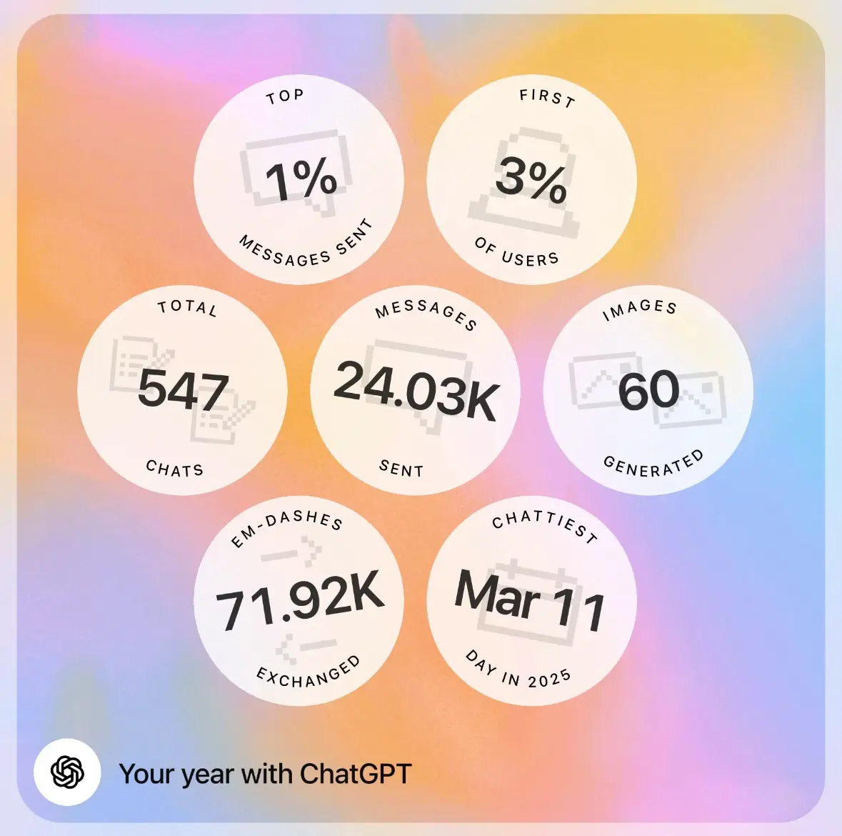 ChatGPT назвал меня топ-1%. Самооценка обрадовалась, опыт… | Сетка — социальная сеть от hh.ru