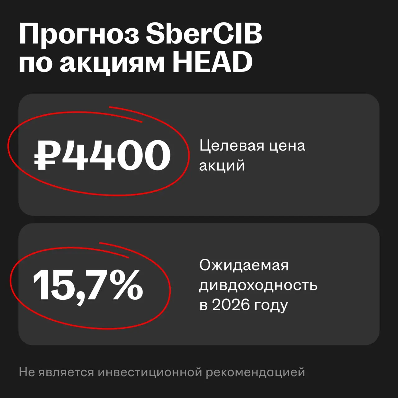 HEAD лидирует в трёх подборках акций от SberCIB
Аналитики обновили подборки перспективных российских бумаг | Сетка — социальная сеть от hh.ru