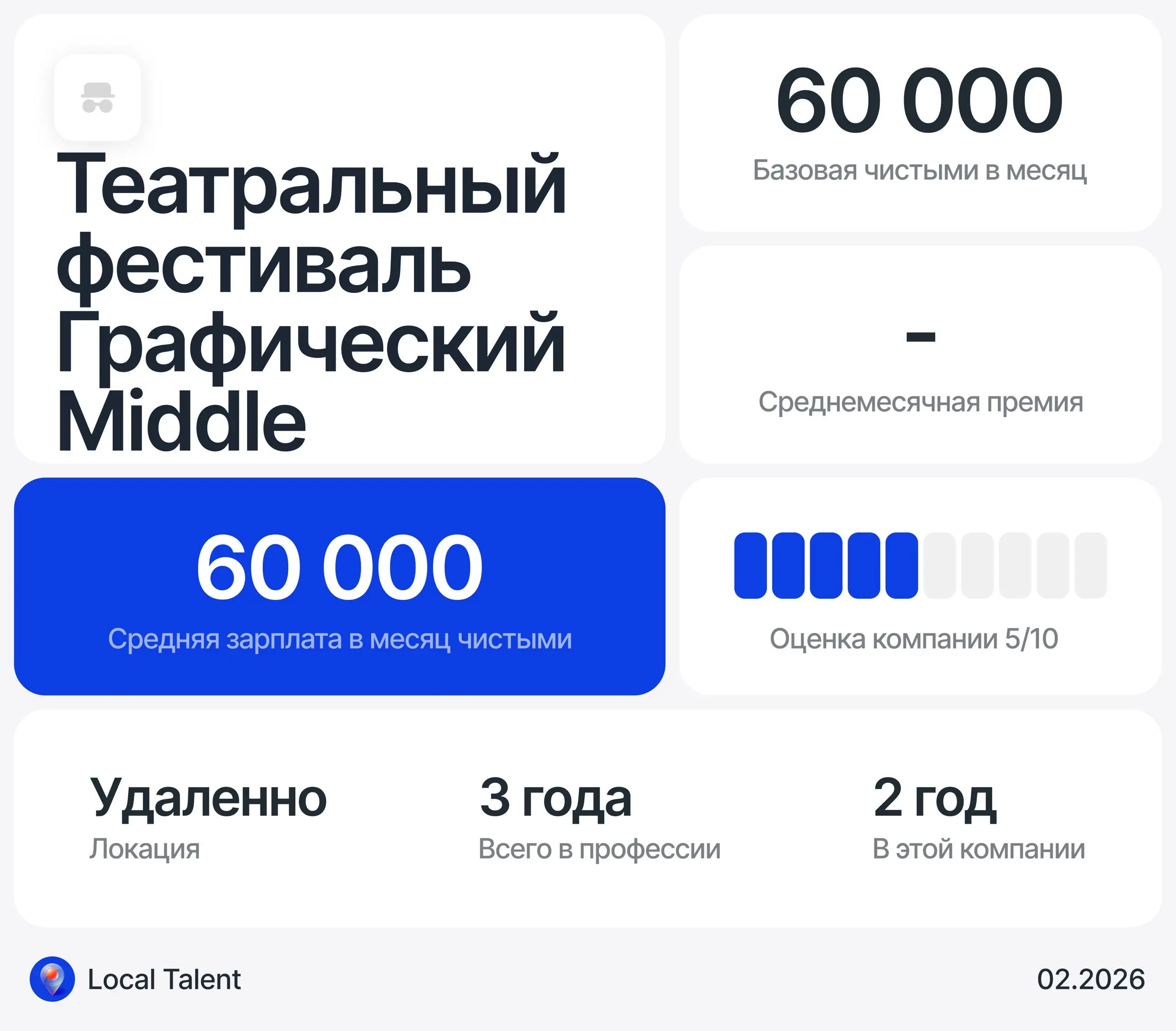 Зарплата 60 000 у Middle графического в компании театрального фестиваля
Есть ли в компании премии? Какие и сколько можно получать?
В компании нет ни примений, ни бонусов | Сетка — социальная сеть от hh.ru