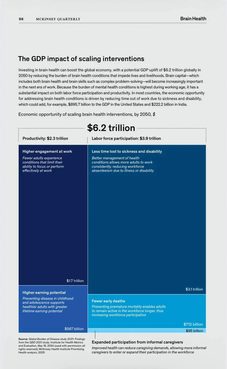 Свежее исследование от McKinsey,
мимо которого невозможно пройти мимо…
Очень аккуратная визуализация в виде лоллипопсов (фото 1 и 2: на первый взгляд очень похожи на столбики, т.к | Сетка — социальная сеть от hh.ru