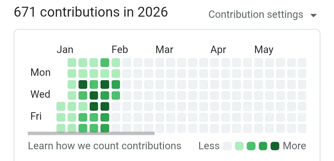 Уже 35 день как в моём GitHub одни зеленные квадратики… | Сетка — социальная сеть от hh.ru