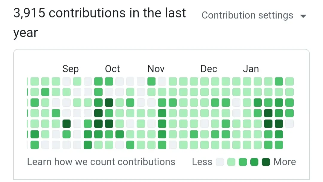 Уже 35 день как в моём GitHub одни зеленные квадратики… | Сетка — социальная сеть от hh.ru