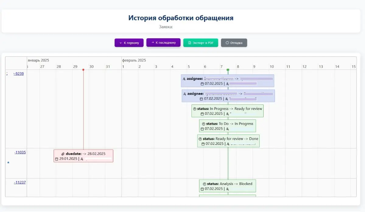 Хронология работ по задачам Jira. За пару кликов. Легко! | Сетка — социальная сеть от hh.ru