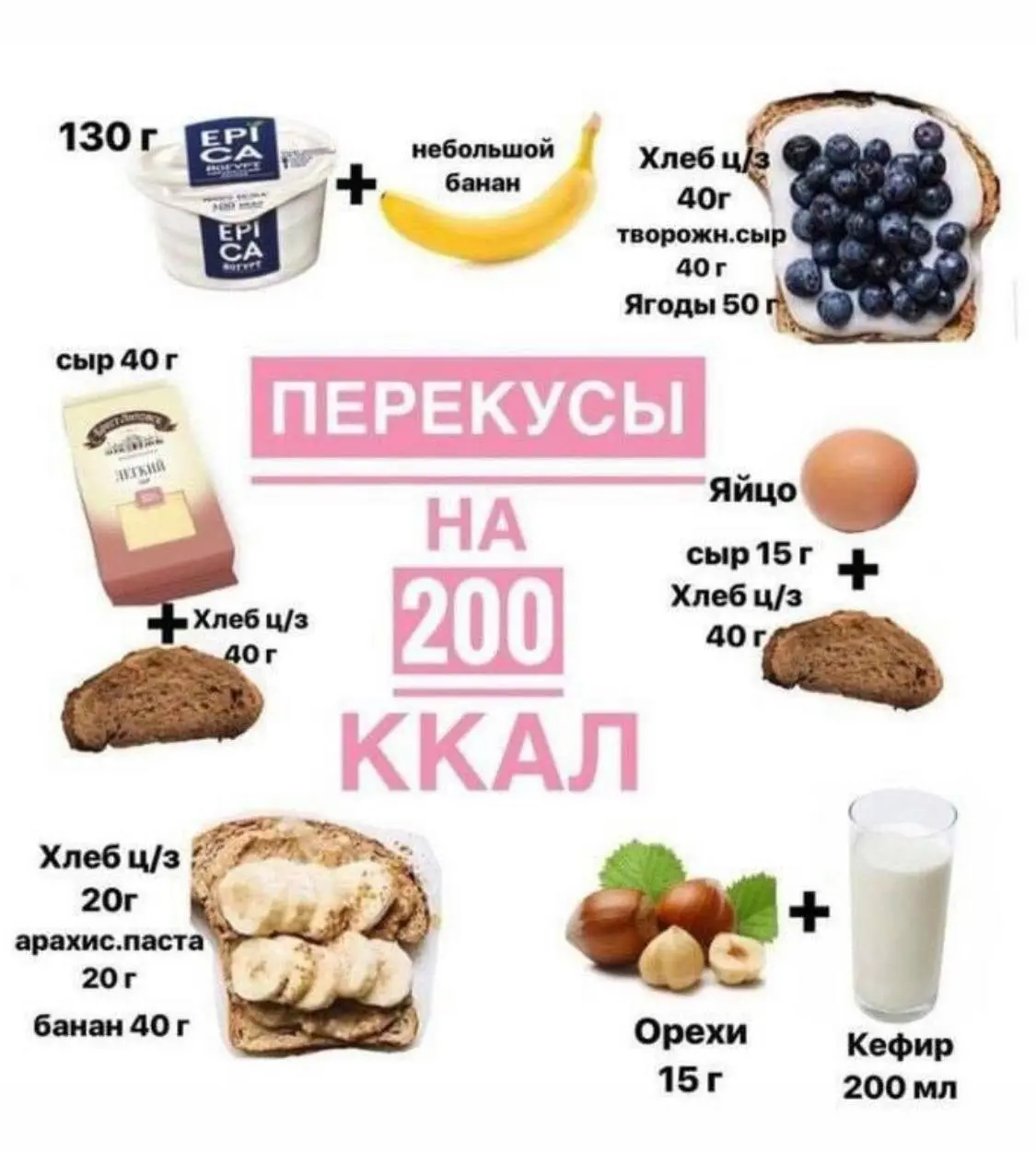 ✅Перекусы до 200 ккал
Полезные перекусы помогают держать уровень энергии стабильным в течение дня.
Выбирайте лёгкие и питательные варианты, чтобы перекусы не перегружали организм. | Сетка — социальная сеть от hh.ru