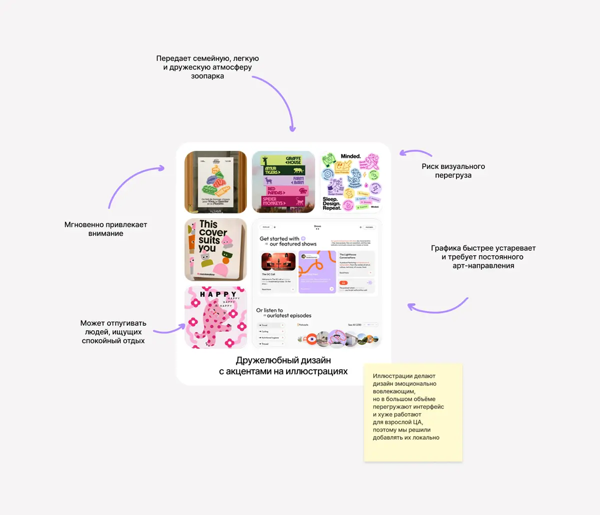 Иногда спорная концепция работает лучше, чем идеальная | Сетка — социальная сеть от hh.ru