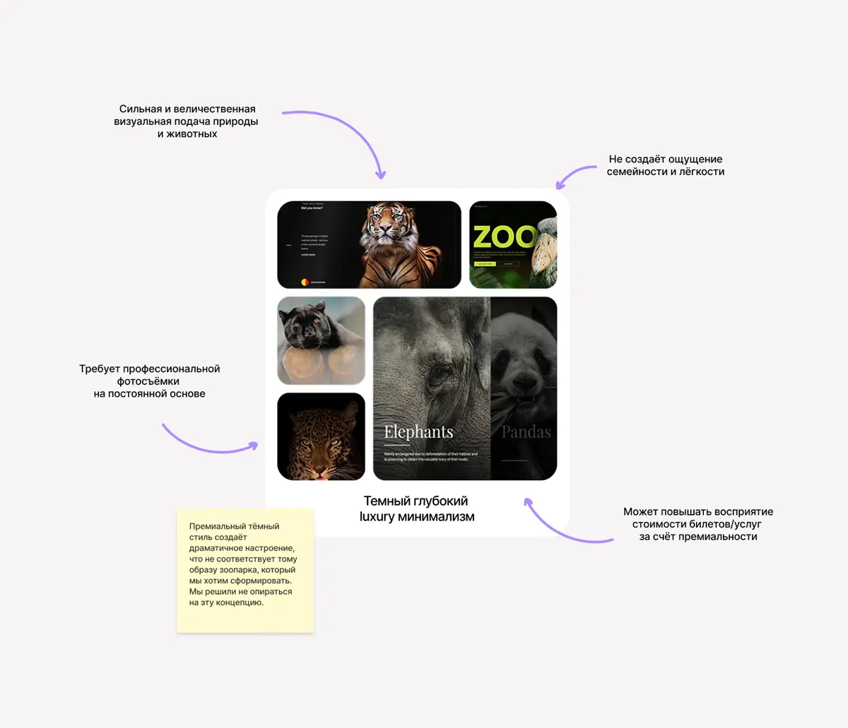 Иногда спорная концепция работает лучше, чем идеальная | Сетка — социальная сеть от hh.ru
