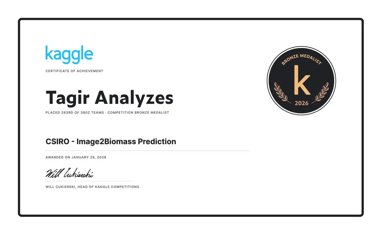 🥉 Бронза на Kaggle: считаем биомассу пастбища по фото
Взял очередную бронзовую медаль в соревновании CSIRO – Image2Biomass Prediction на Kaggle
Суть задачи весьма прикладная: дают фотографии пастбища,... | Сетка — социальная сеть от hh.ru