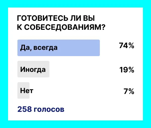 Мы спросили подписчиков: готовитесь ли вы к собеседованиям? | Сетка — социальная сеть от hh.ru