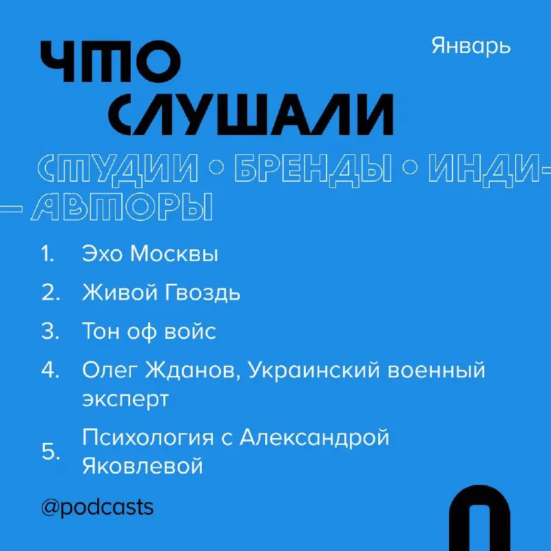 📊 Где и что слушали в январе
Рассказываем, какими платформами пользовались слушатели подкастов и на какие проекты переходили с помощью сервиса Podcast.ru. #статистика
Куда переходили в январе:
1 | Сетка — социальная сеть от hh.ru