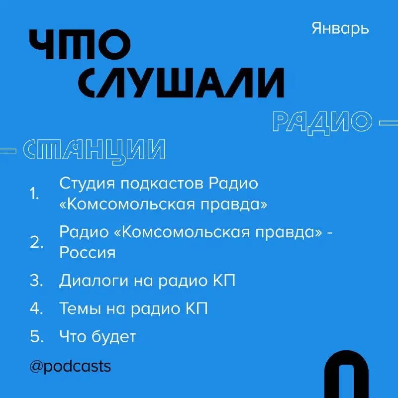 📊 Где и что слушали в январе
Рассказываем, какими платформами пользовались слушатели подкастов и на какие проекты переходили с помощью сервиса Podcast.ru. #статистика
Куда переходили в январе:
1 | Сетка — социальная сеть от hh.ru