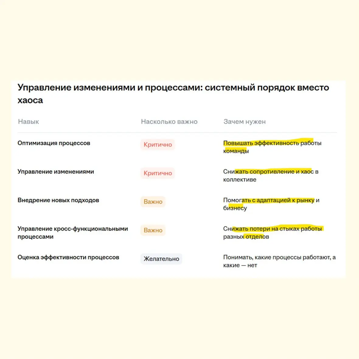 🤌🏼Портрет идеального руководителя по процессам | Сетка — социальная сеть от hh.ru